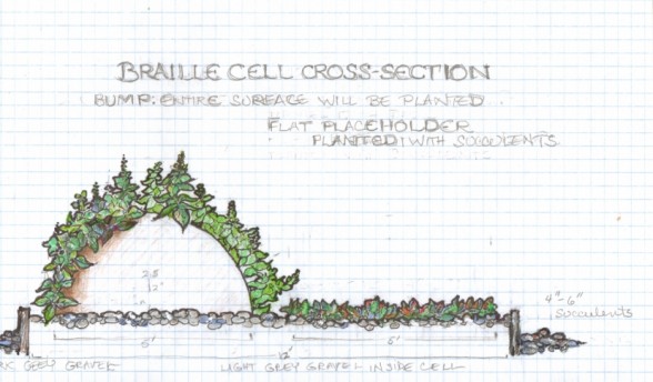 A design for one of David Stephens' "braille gardens," now on view at Slought. Photo: Slought. 