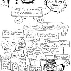 One panel comic of the satirical, black and white, comic series "Grand Ballroom of Doom" by Jacob C Hammes, featuring a flowchart about workers compensation; titled "GRITTY'S GUIDE TO STRIKE-TOBER" with the chart beginning with "Art you offering fair compensation," and all questions lead to the same result: "PAY THEM"; with a drawing of gritty in the bottom right saying "ALL POWER TO THE PEOPLE BAY-BEE!!"