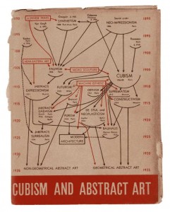Caption: Flow chart for Cubism and Abstract Art (catalogue jacket), Alfred H. Barr, 1936.